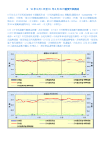 碳排放成本对我国石油供应链超额利润获取影响研究_基于夏普利博弈模型