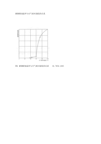 碳钢腐蚀速率与空气相对湿度的关系