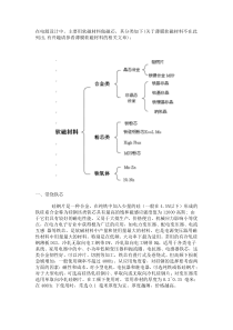 磁性材料设计教程