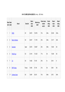 XXXX年全球银行品牌500强排行榜6421861312