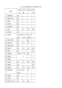 测土配方施肥表格汇总