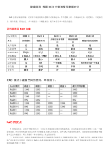 磁盘阵列常用RAID方案速度及数据对比