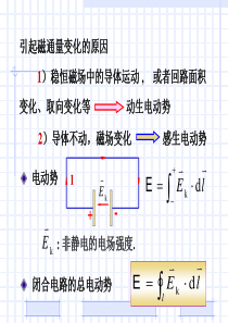 磁通量的变化