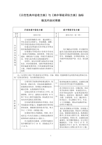 示范性高中验收方案与高中等级评估方案指标