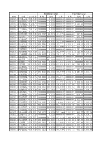 XXXX年年报保险公司重仓流通股