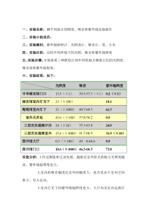 测不同环境下的光照、噪音、紫外线辐照度的实验报告(高攀+41003188)