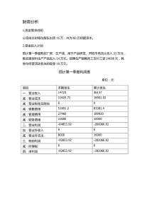 创业计划书财务分析