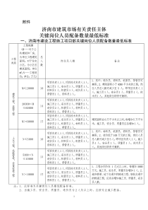 济南市关键岗位人员配备数量最低标准(2011)