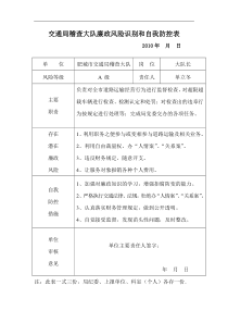 交通局稽查大队廉政风险识别和自我防控表