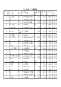 XXXX年金融时报世界500强