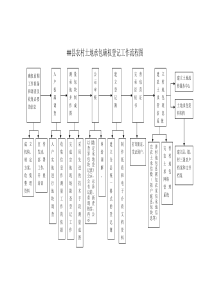 浙江农村土地承包经营权确权登记发证技术方案