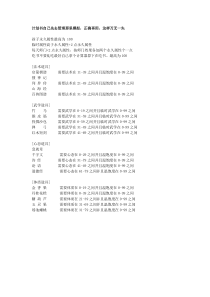 神武最新最全孩子计划书(所有门派)