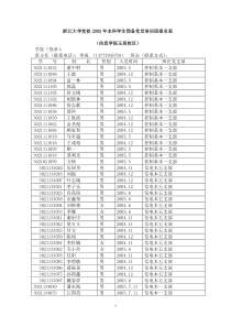 浙江大学党校2005年本科学生预备党员培训班报名表