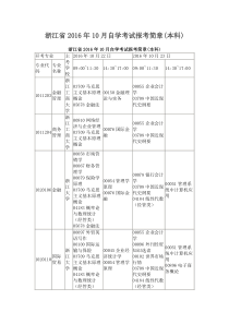 浙江省2016年10月自学考试报考简章