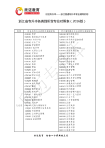 浙江省专升本各类别所含专业对照表(2016版)