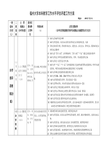 福州大学本科教学工作水平评估评建工作方案