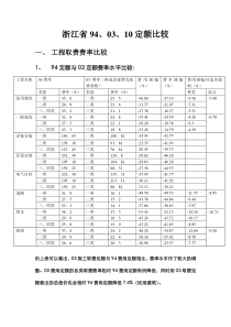 浙江省940310定额比较