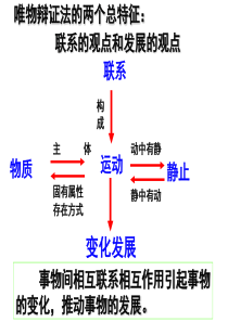 唯物辩证法的发展观--知识点总结