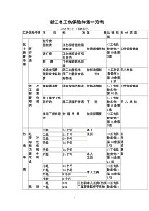 浙江省工伤保险待遇一览表