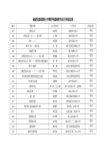 福建省新课程小学数学创新教学设计评选结果