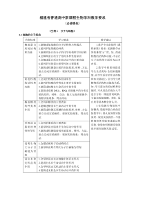 福建省普通高中新课程生物学科课程标准