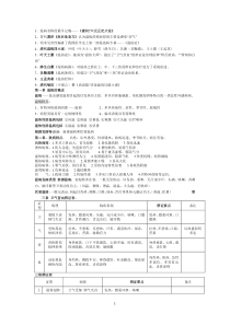 温病学-考试-复习-重点-总结