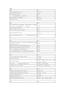 智慧树-创新创业学章节答案