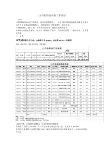 浙江联鑫2015年12月份内部工作报告