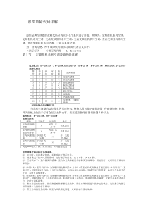 海信机型故障代码