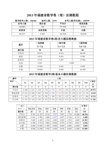 福建省高考数学卷(理)实测统计数据(2013)