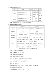 离子共存知识点