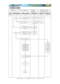 离职管理业务流程第四章