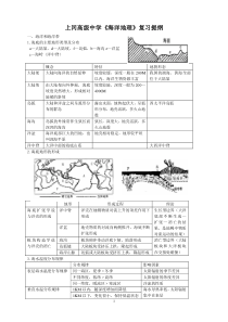 海洋地理复习提纲