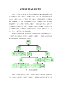 私募股权投资协议核心条款解读