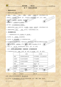 科学2.1《物质的分类和利用》同步练习(浙教版九年级上)