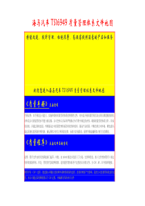 海马汽车TS16949质量管理体系文件地图