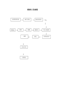 浸渍工艺流程图