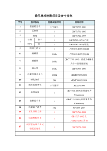 涂层材料检测项目及参考规范