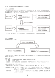 Ⅱ-2医疗保险（国民健康保险介护保险）