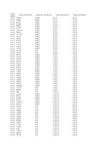 全国行政区域编码大全查询(省、市、县)