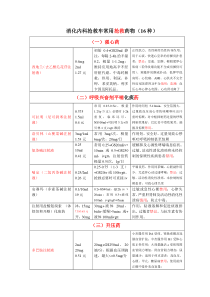 消化科抢救药物(终)