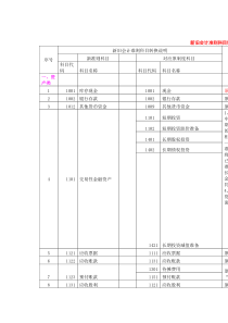 科目讲解3新旧科目转换操作指南