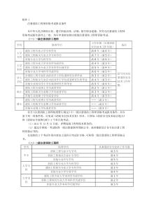 消防工程师报考条件和相关专业对照表