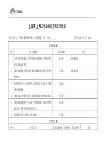 秩序维护部2月第1周工作总结及下周工作计划