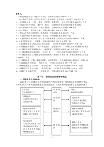 《保险经营管理专题》讲稿