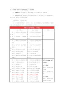 消防教材新旧对比