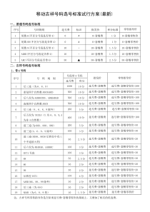 移动吉祥号码选号标准试行方案(最新)