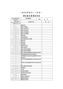 消防管理员鉴定要素细目表