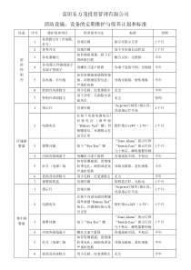 消防设施设备的定期维护与保养计划和标准