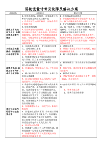 涡轮流量计常见故障及解决方案